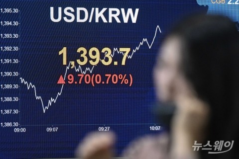 고삐 풀린 원/달러 환율에... 전문가 &quot;주식투자 보수적으로 접근하라&quot;