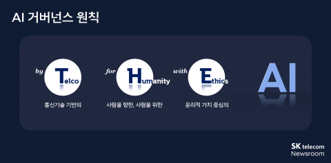 SKT, 'AI 피라미드 전략' 통했다···글로벌 통신사 중 AI 역량 1위