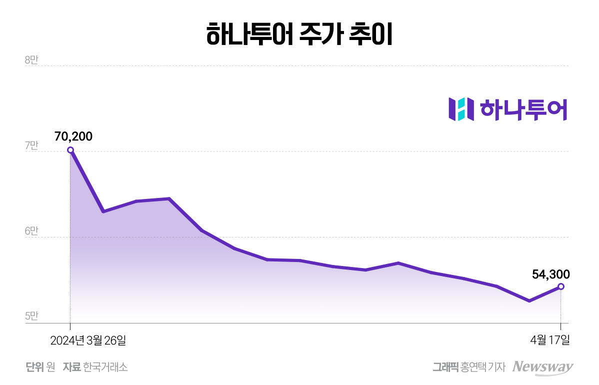 블라인드 | 하나투어 뉴스