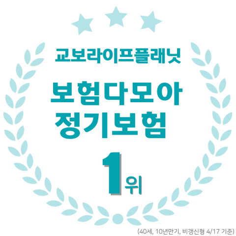 교보라이프플래닛, 정기보험 상품 '보험다모아' 낮은 보험료 1위 기록