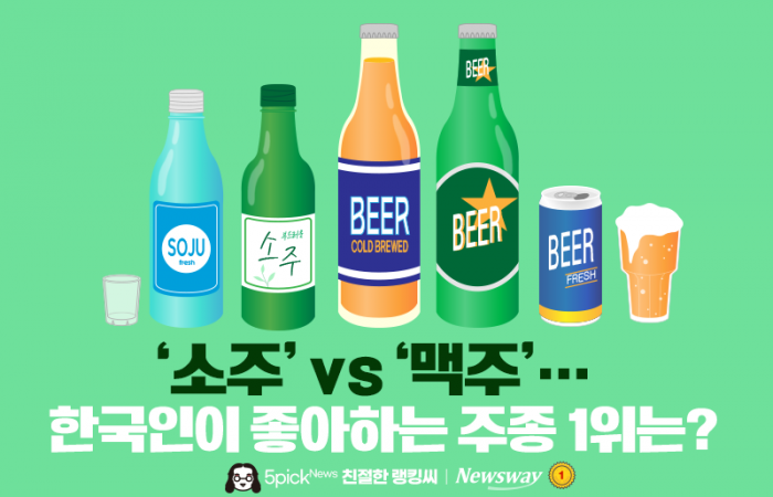 '소주' vs '맥주'···한국인이 좋아하는 주종 1위는? 기사의 사진