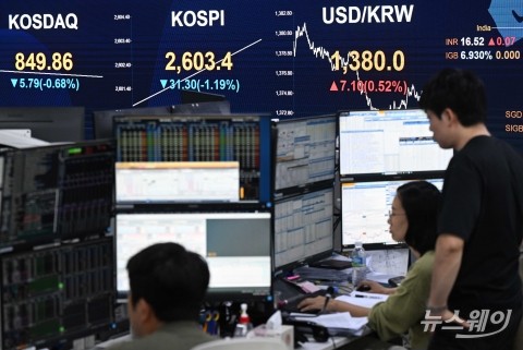  외국인 떠났다···코스피 1%대 하락