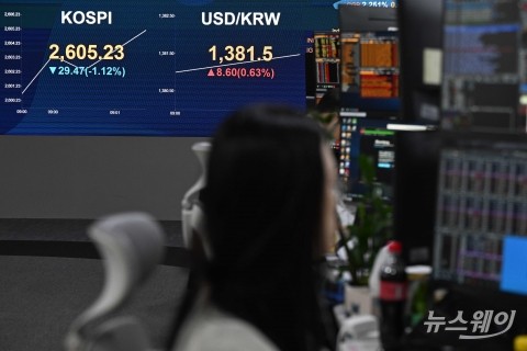환율, 올들어 7.3% 급등···금융위기때보다 심각