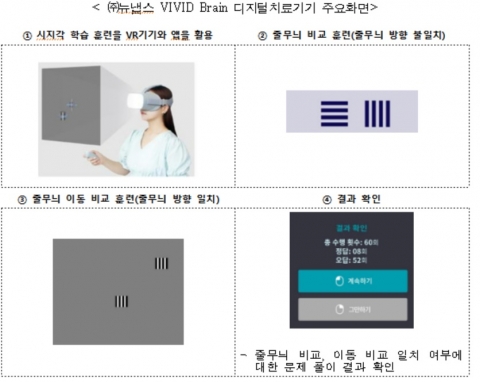 국내 3·4호 '디지털치료기기' 나왔다···앱으로 인지치료·호흡재활 도와