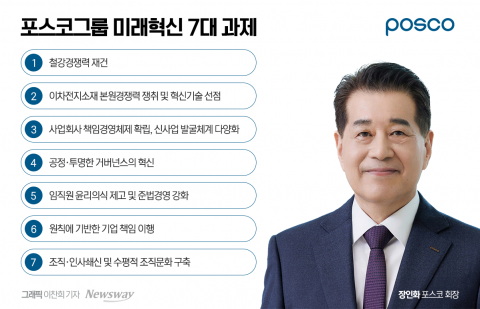 이차전지 바통 받은 '철의 사나이' 장인화 회장, 더 빠르다