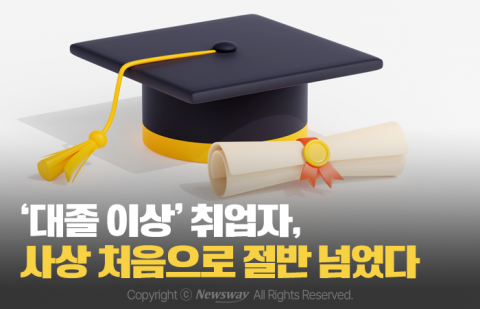 '대졸 이상' 취업자, 사상 처음으로 절반 넘었다
