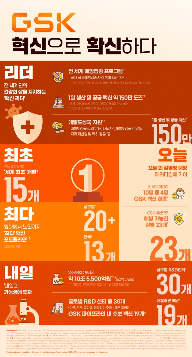 한국GSK, 세계 예방접종 주간 맞아 '백신사업부 인포그래픽' 공개