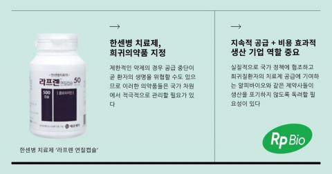알피바이오, 37년째 한센병 치료제 생산···세계 유일 연질캡슐 기술 보유