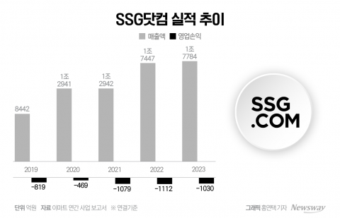 신세계, 1조원 풋옵션 분쟁···왜?