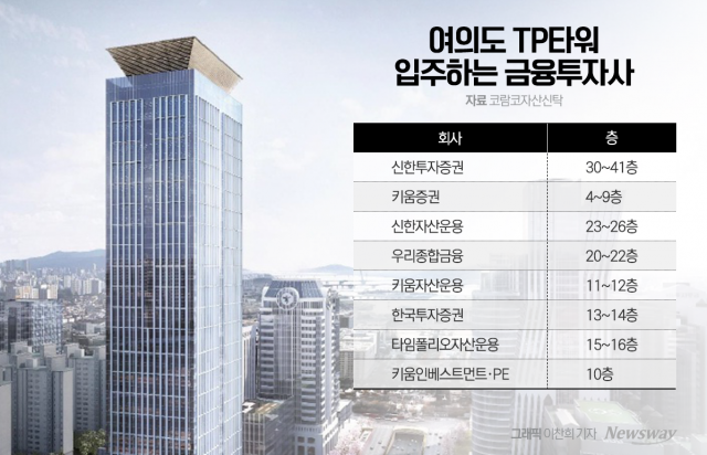  여의도 'TP타워' 모여드는 금융투자사