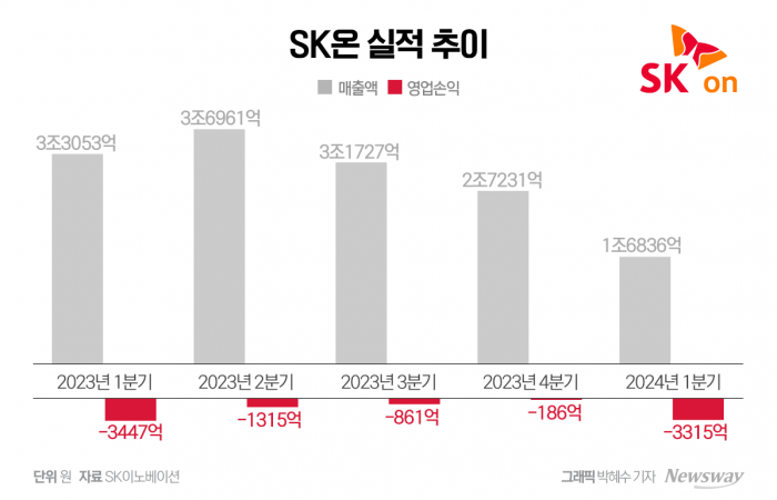 SK이노-E&S, 합병 발표 초읽기···'이 사업'이 뜬다 기사의 사진