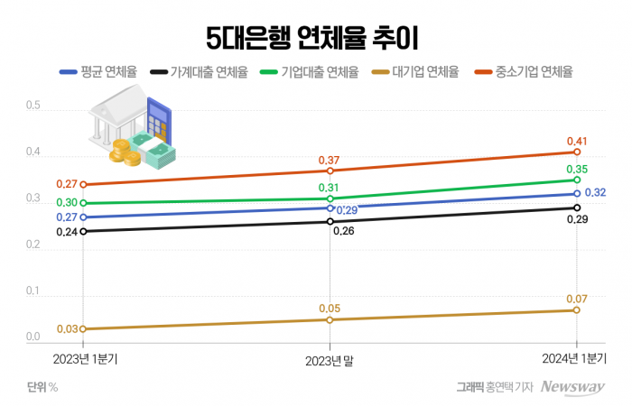 그래픽=홍연택 기자 ythong@