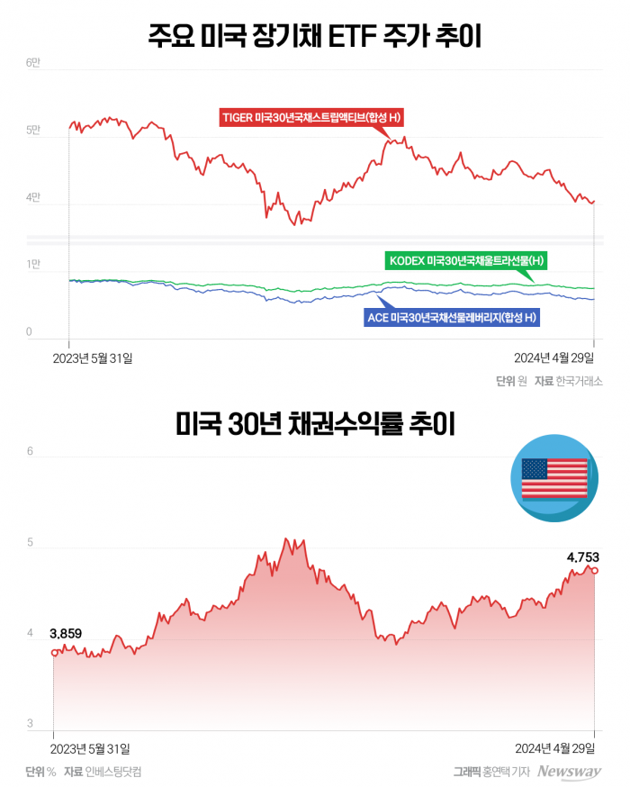 그래픽=홍연택 기자