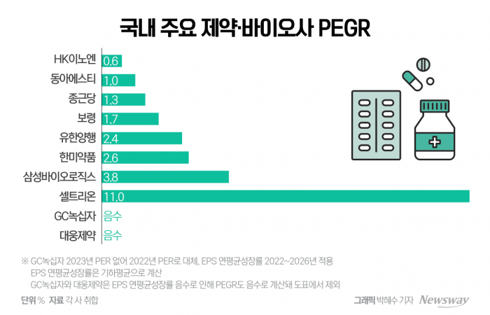 그래픽=박혜수 기자