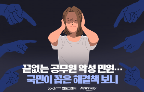 끝없는 공무원 악성 민원···국민이 꼽은 해결책 보니