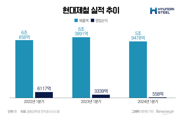 그래픽=이찬희 기자