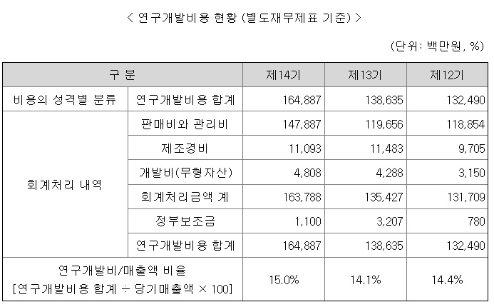 전자공시시스템