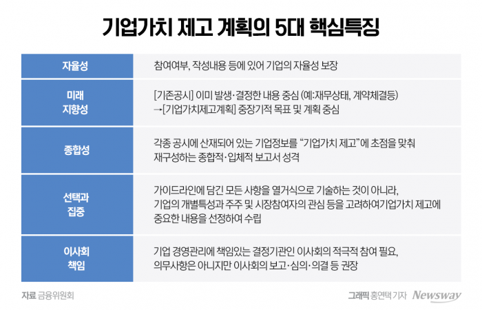 베일 벗은 밸류업 가이드라인···자율·미래지향·이사회 책임 강조 기사의 사진