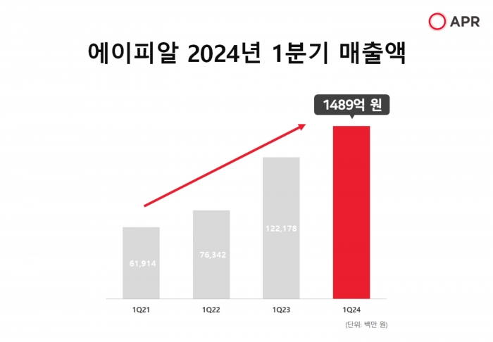 사진=에이피알 제공