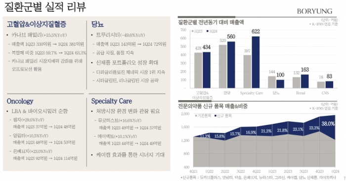 보령 2024년 1분기 IR리포트 제공