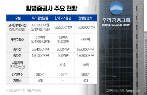 출범 코앞 '우리투자증권', 라이선스 확보로 IB 명가 재건 잰걸음