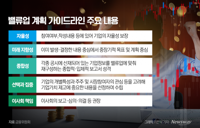 앙꼬빠진 밸류업 발표에 수혜주 '오르락 내리락'···시장 "세제혜택 등 유인책 없어"