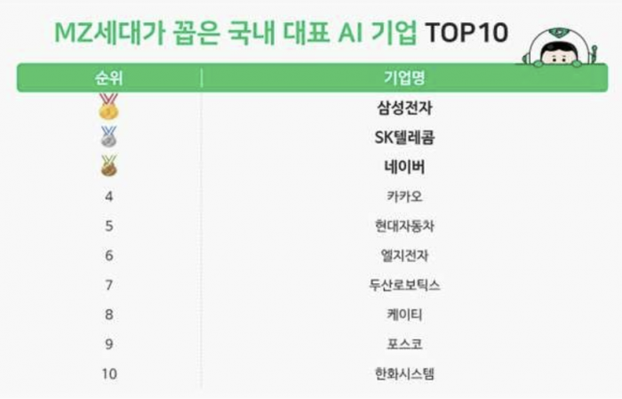 사진=잡플래닛 제공