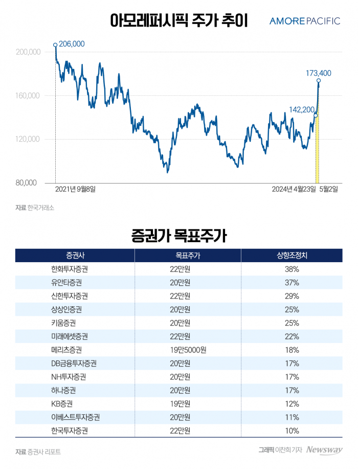 그래픽 = 이찬희 기자