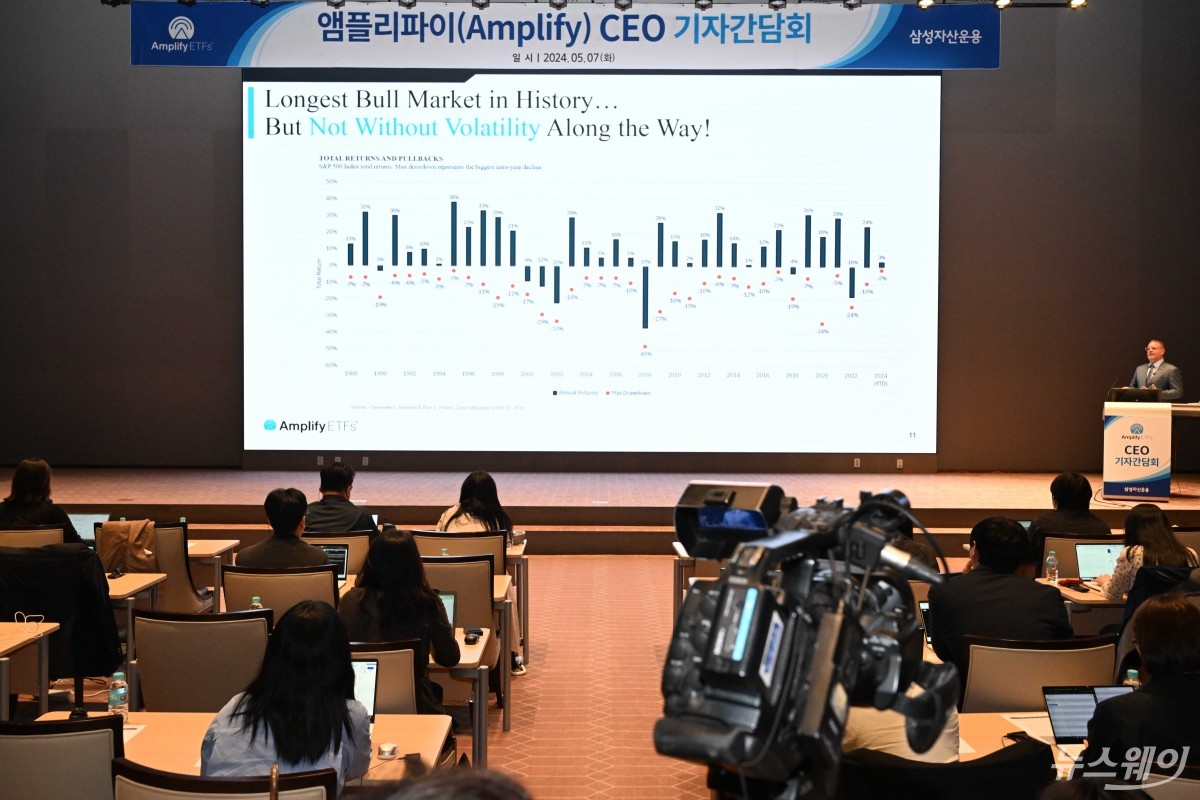 美 앰플리파이, 