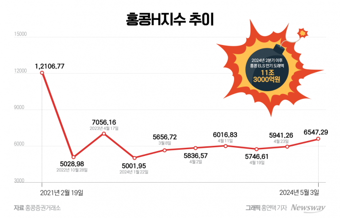 그래픽=홍연택 기자 ythong@