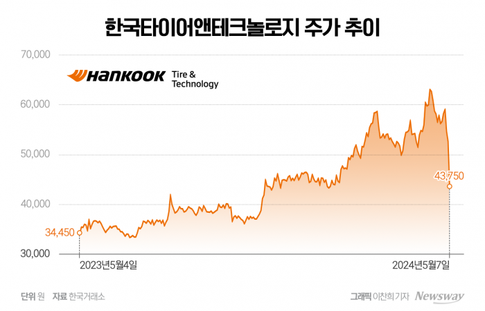 그래픽=이찬희 기자