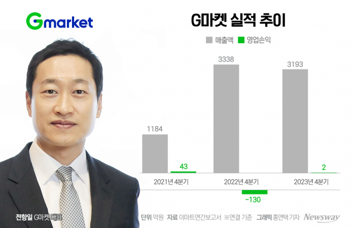 그래픽=홍연택 기자