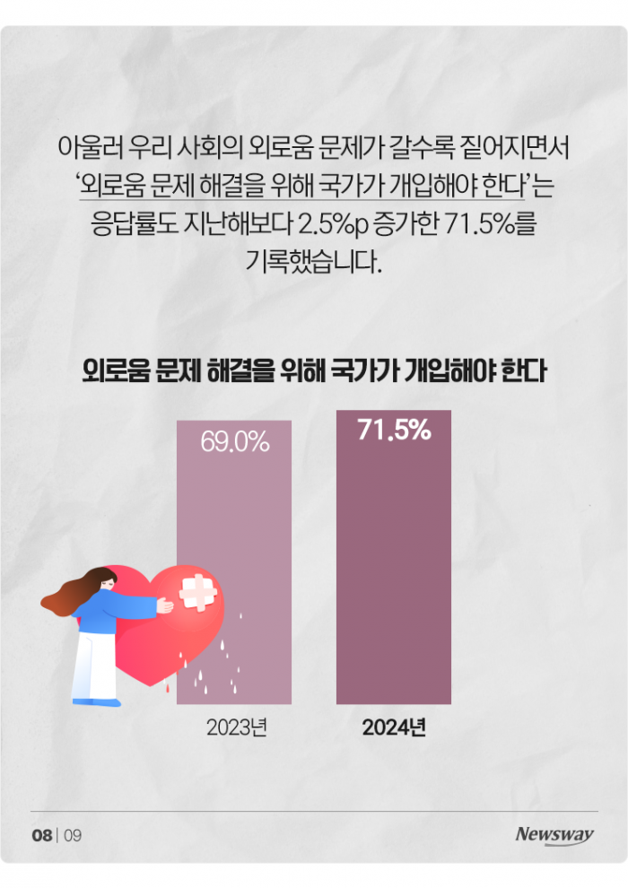 더 외로워진 한국인···57% "일상 외로워" 기사의 사진