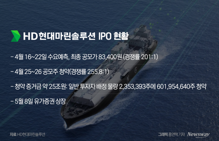 '자사주 매입·IPO'···HD현대, 정기선 부회장 후계구도 '성큼' 기사의 사진