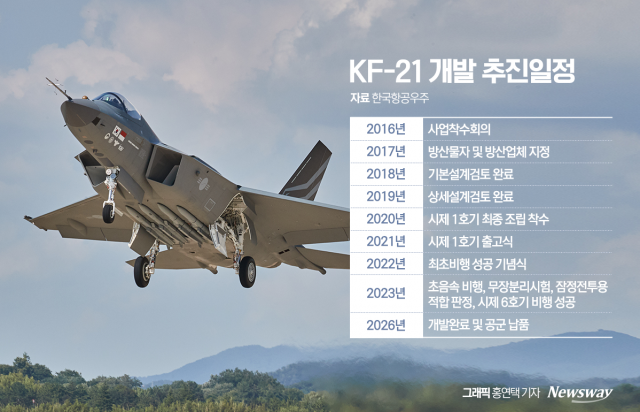 KAI, 최초의 국산전투기 'KF-21' 개발로 새 역사