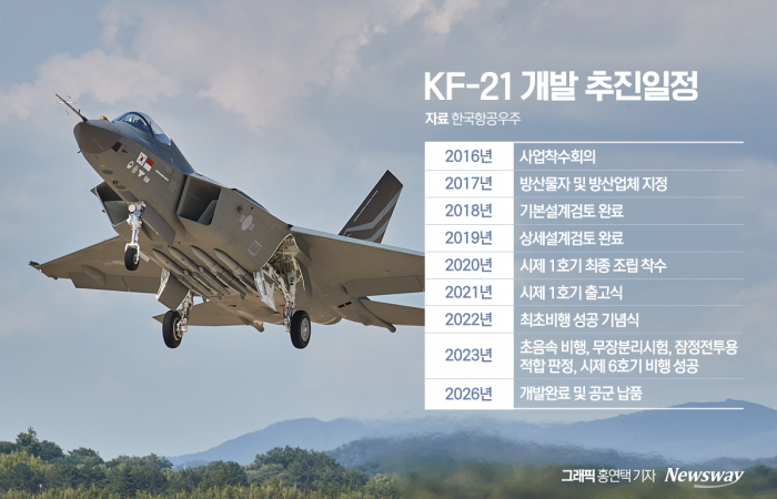 KAI, 최초의 국산전투기 'KF-21' 개발로 새 역사 기사의 사진
