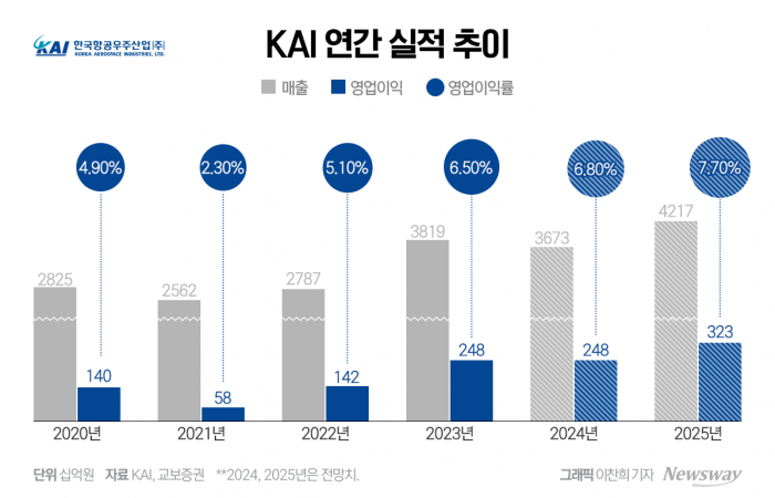 2025 KAIST KASIT 특별전형 서류 특수능력 입증자료, 포트폴리오 6