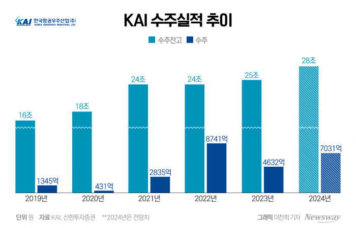 그래픽=이찬희 기자