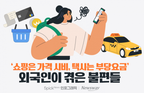 '쇼핑은 가격 시비, 택시는 부당요금' 외국인이 겪은 불편들