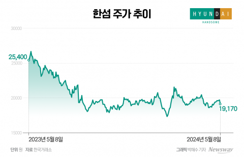 한섬, 얼어붙은 소비 심리에 부진한 실적···'키스'로 반전 노린다