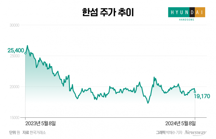 그래픽=박혜수 기자