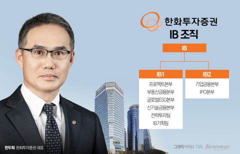취임1년 '한두희 호' 1분기 실적도 빛났다···IB 적자는 '과제'