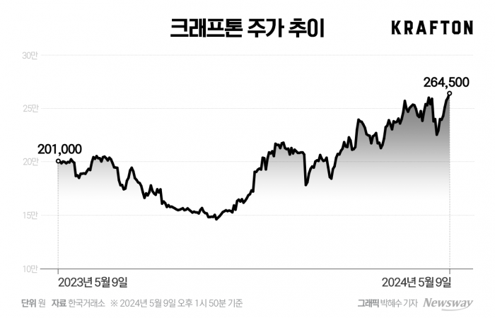 그래픽=박혜수 기자