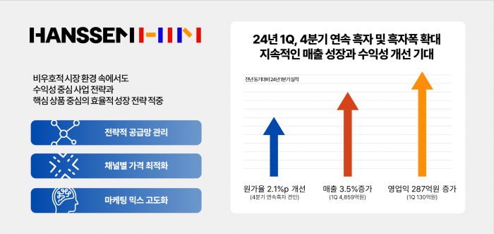 사진=한샘 제공