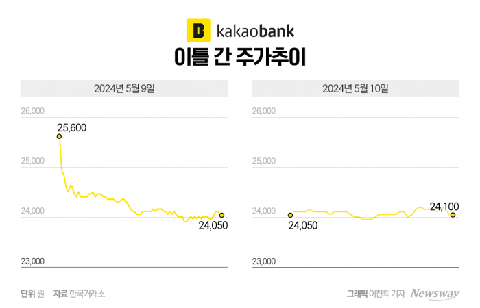 그래픽 = 이찬희 기자