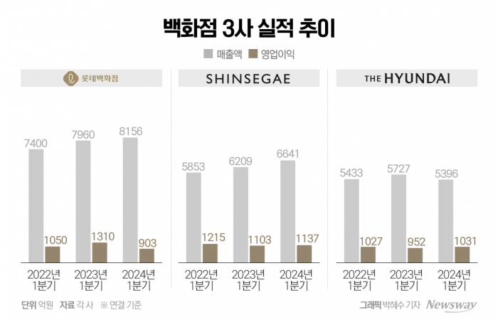 그래픽=박혜수 기자