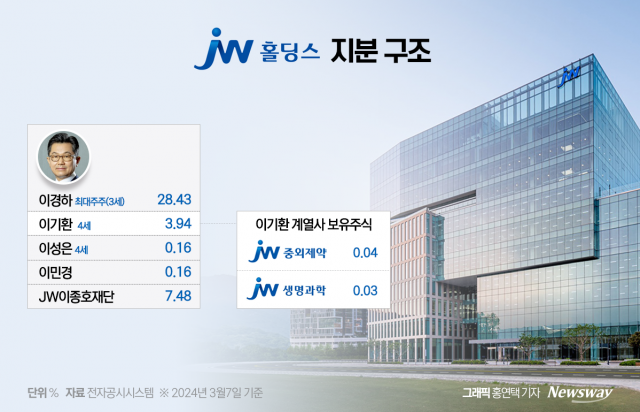 '장남'으로 후계구도 윤곽···'경영수업' 본격화