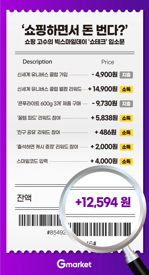 &quot;꿀템 추천하고, 용돈버세요&quot;쇼핑고수의 '빅스마일데이' 재테크