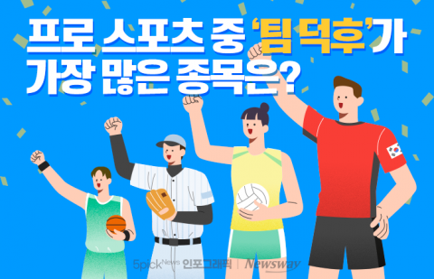 프로 스포츠 중 '팀 덕후'가 가장 많은 종목은?