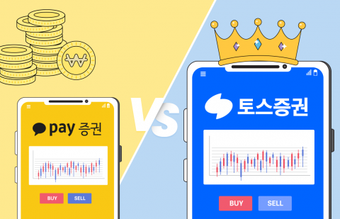 MTS 경쟁력에 '희비' 갈린 핀테크 증권사···'웃는' 토스, '우는' 카카오